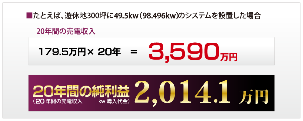 収益シュミレーション
